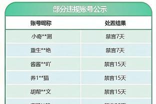 还有高手！勇士&国王均46胜 在21世纪未进季后赛球队中并列第三多